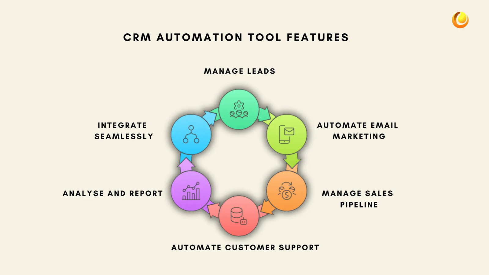 6 Best CRM Tools for Automation: Features, Benefits, and Examples 6 Best CRM Tools for Automation: Features, Benefits, and Examples